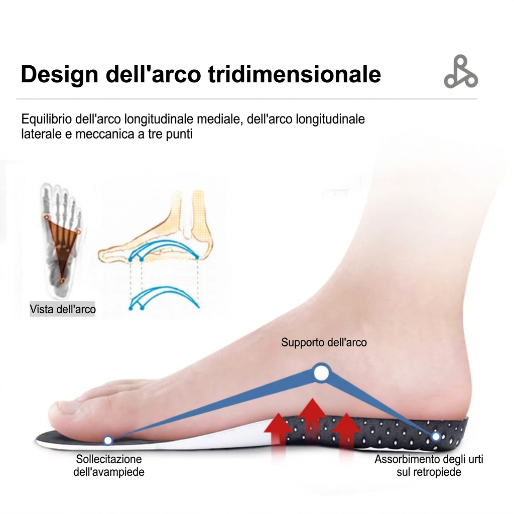 Design dell'arco tridimensionale
