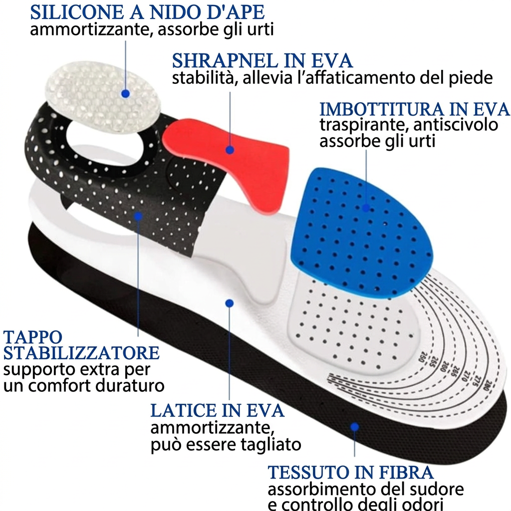 Materiali e struttura della soletta